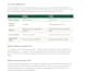 write SEO friendly saas and tech blog content that converts